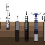 Rotary Bored Piling Method